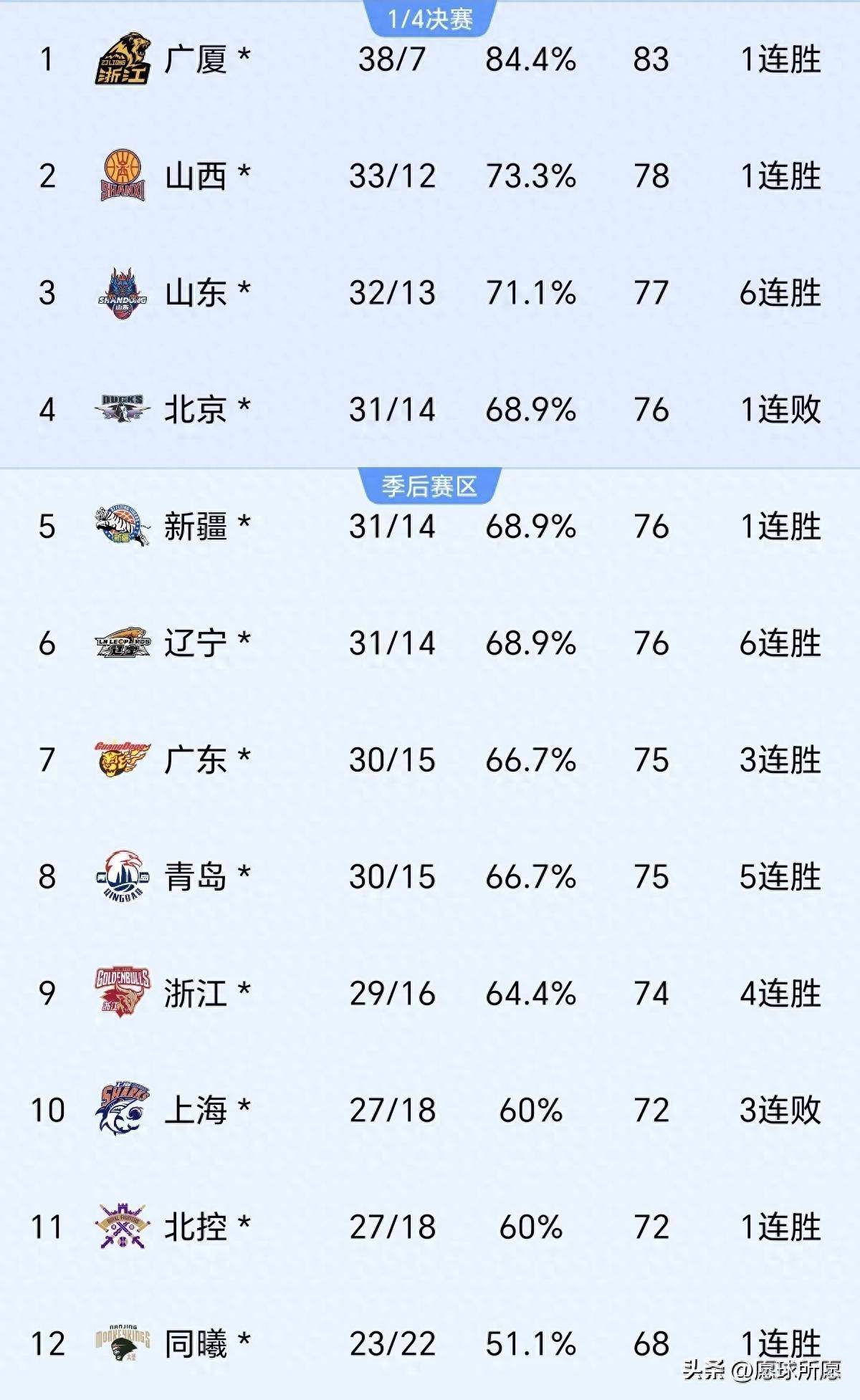 球队战绩出现下滑，排名会否继续下降？的简单介绍