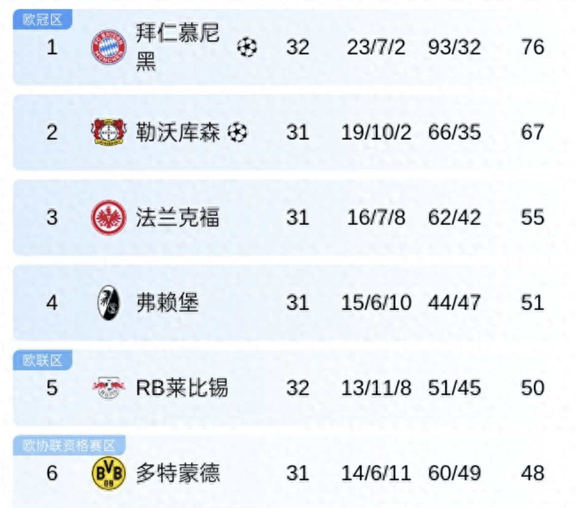 关于Doinb关键时刻爆冷，拜仁助力球队获胜！的信息